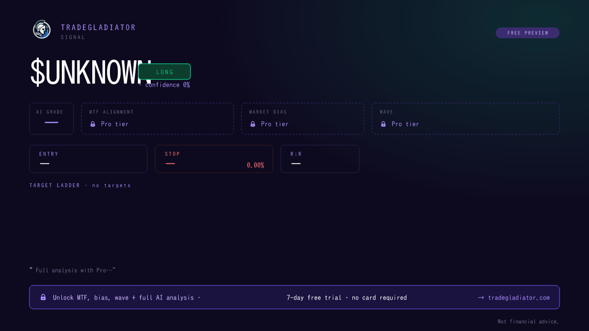 TradeGladiator signal card — ticker, direction, AI grade, entry, stop, R:R, profit targets